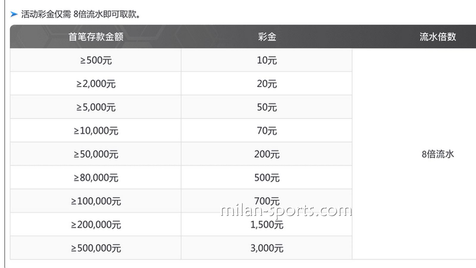 千亿体育为你分享，如何用最快速度刷满新手流水？