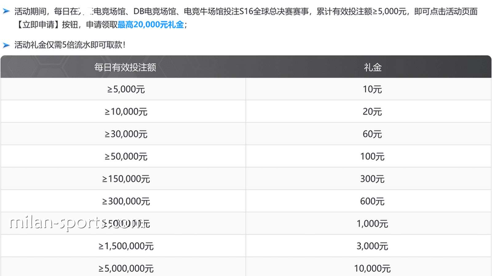 千亿体育S16荣耀征程活动说明
