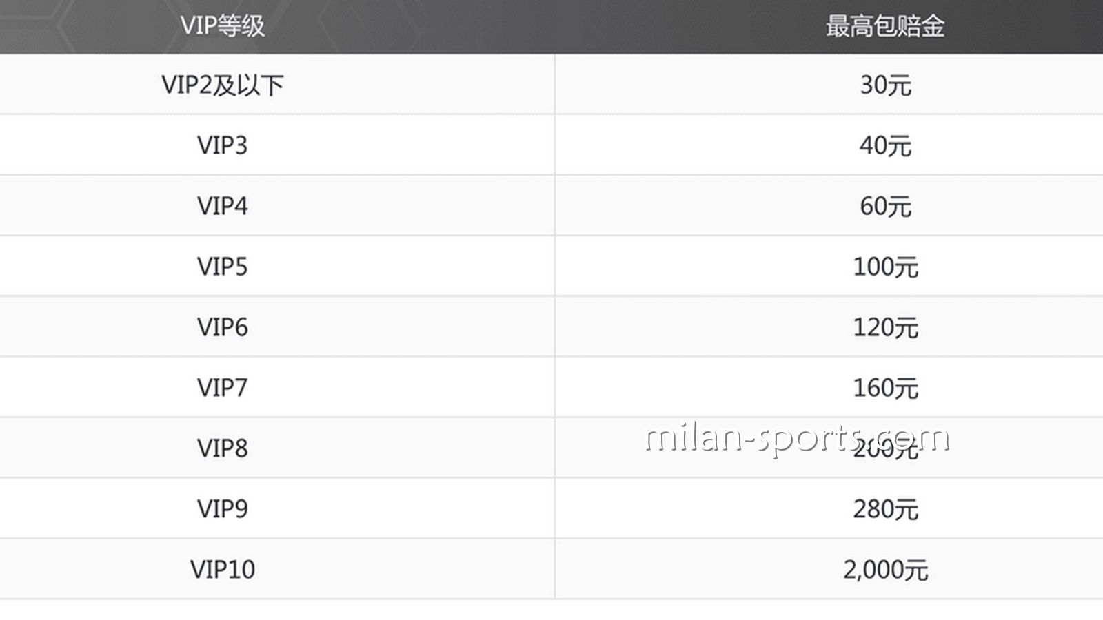千亿特惠,投注指定赛事,体育免单彩金高达2000元