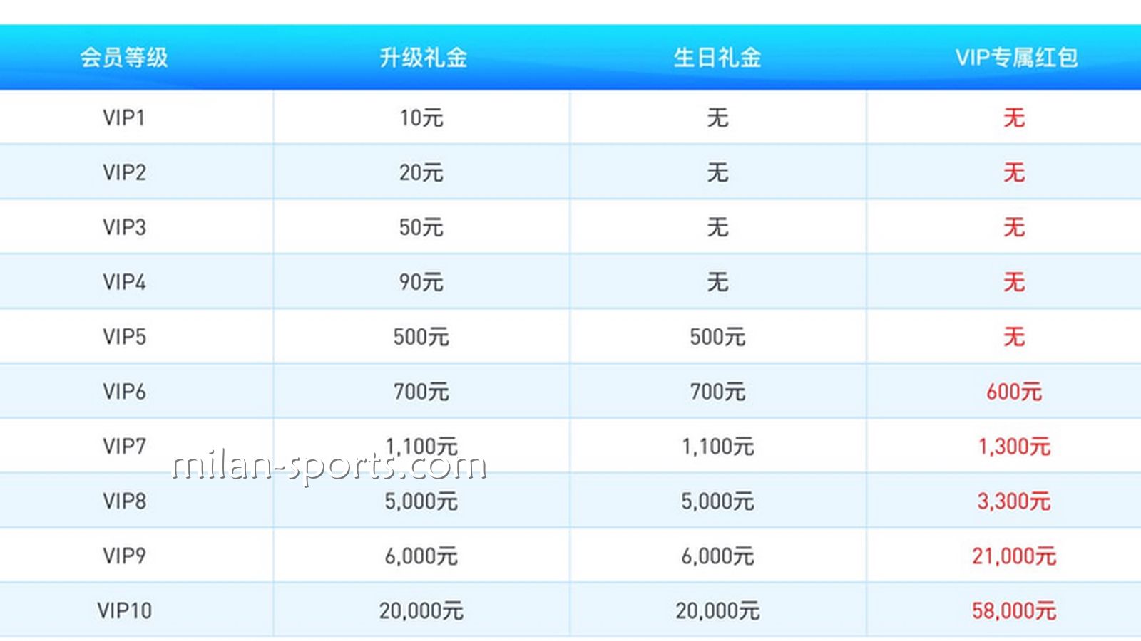 千亿VIP享受多样的平台福利
