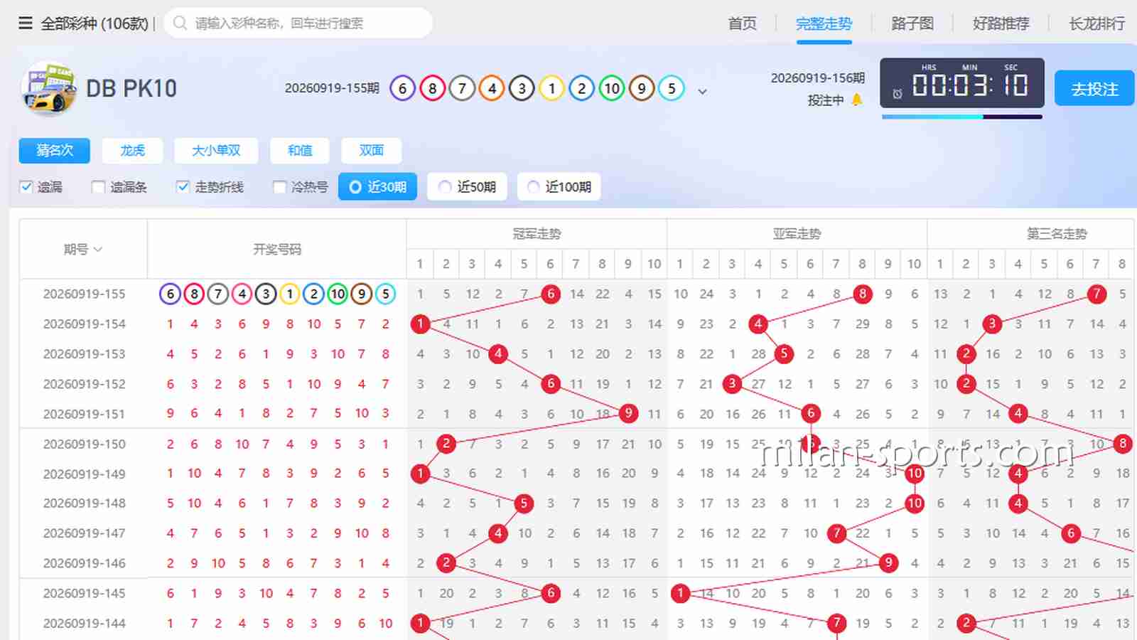 千亿彩票老彩民是怎么看“走势图”和“遗漏值”的？