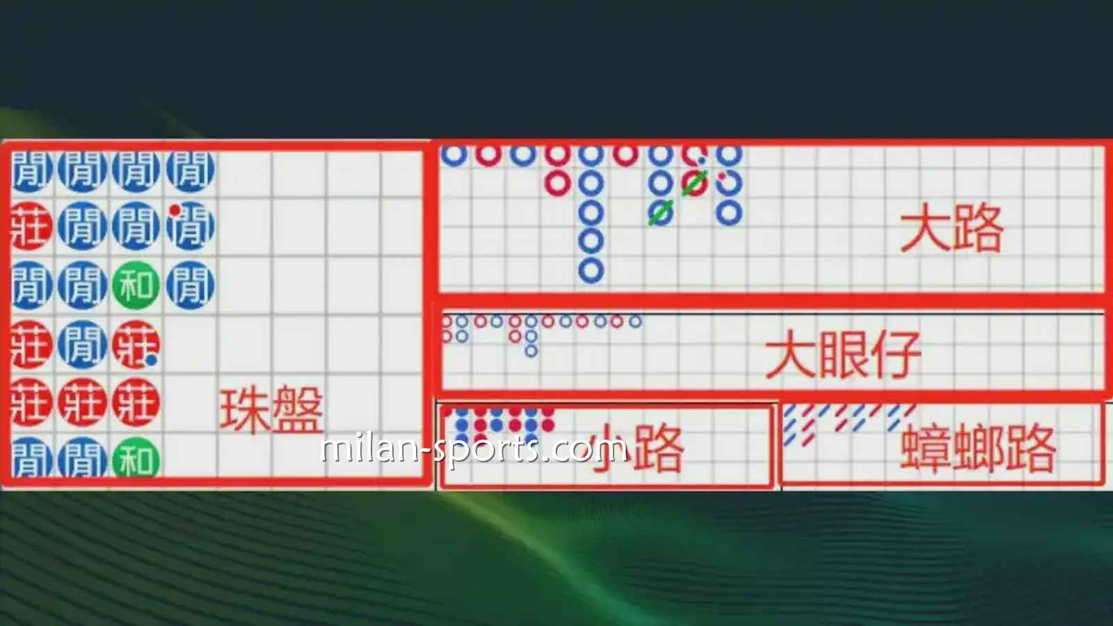 千亿体育：什么是百家乐游戏的「看路」？